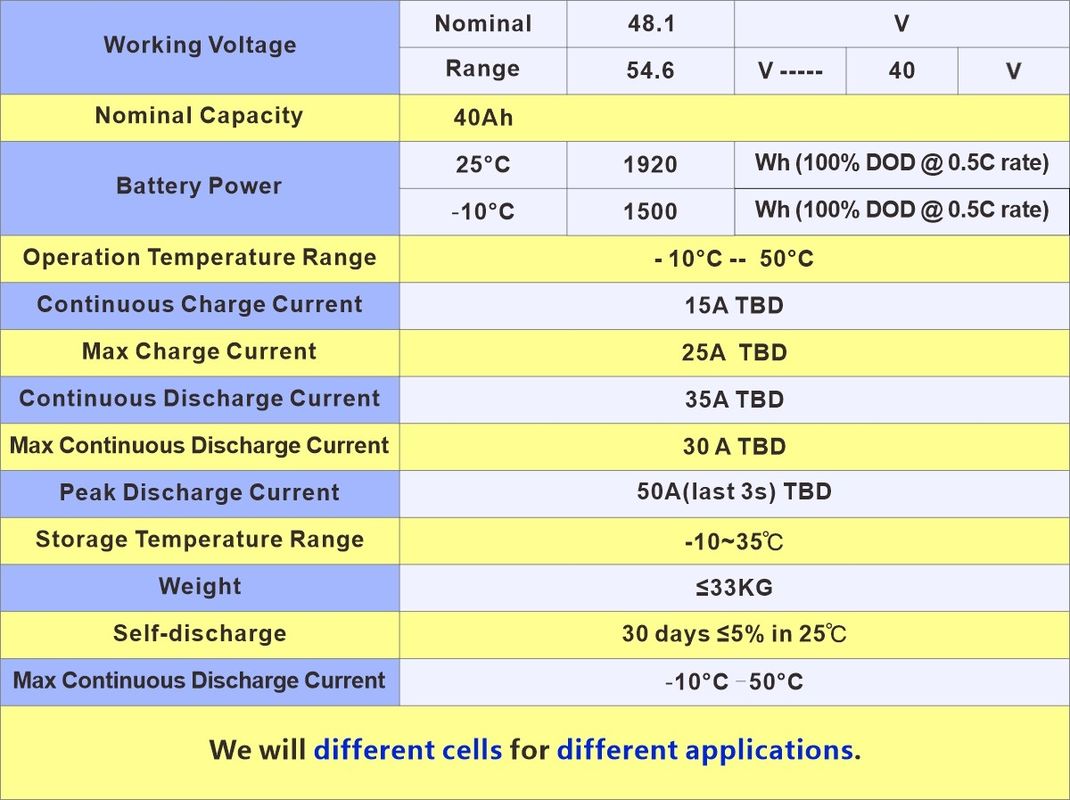エノーク 鉄リン酸替換電池モジュール 48V 72V 50Ah 100Ah リチャージ可能なリチウムイオンライフポ4電池パック
