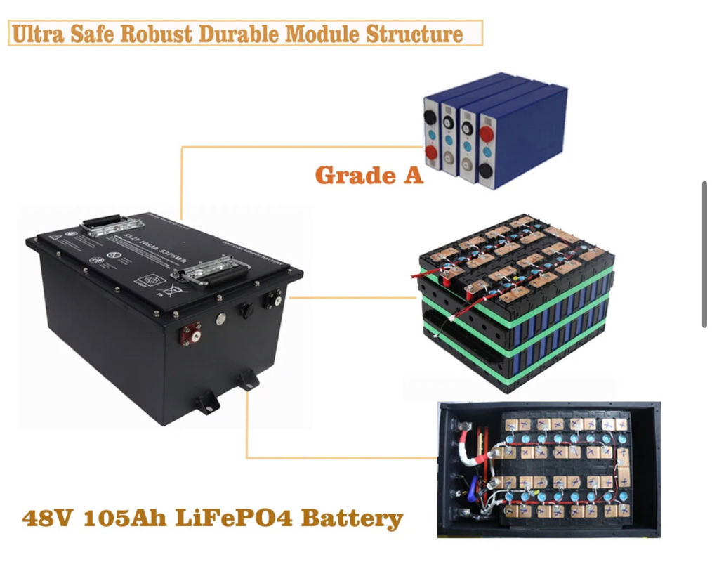 ホットセール 51.2 ウォルト リチウムイオン電池 環境に優しい 58.4V リチウム鉄リン酸塩ゴルフカート電池