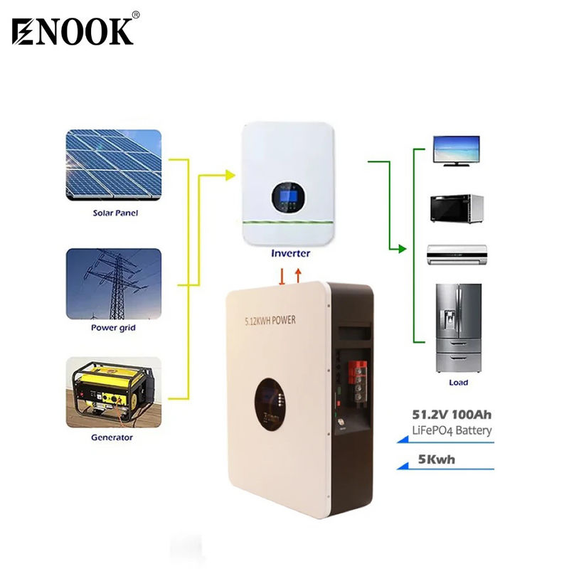 認証されたスマートリチウムイオン家庭用エネルギー貯蔵電池 5.12kwh パワー OEM/ODM 受け入れ